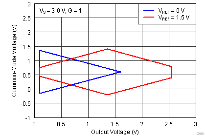 INA826 G035_bos562_Rev 1.png